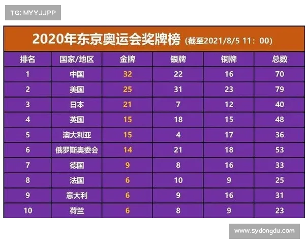 东京奥运会金牌榜回顾及各国表现分析 东京奥运会金牌榜回顾及各国表现分析